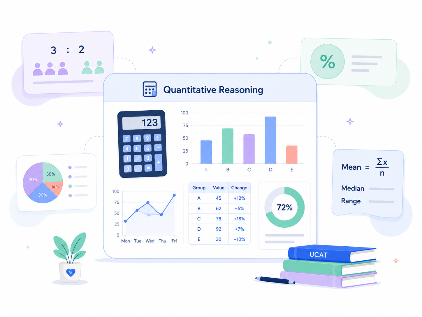 Quantitative Reasoning